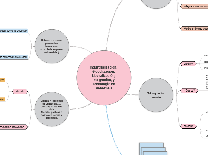 Josnai Mujica mapa conceptual.