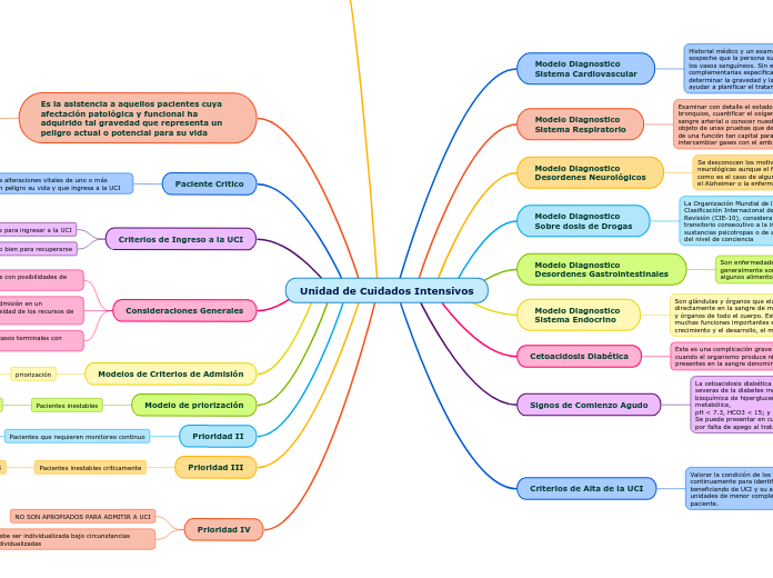 Unidad de Cuidados Intensivos