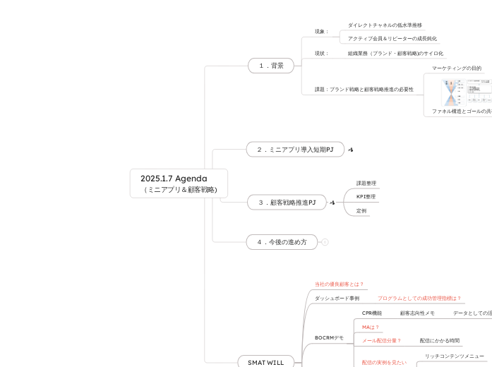 2025.1.7 Agenda
（ミニアプリ＆顧客戦略)