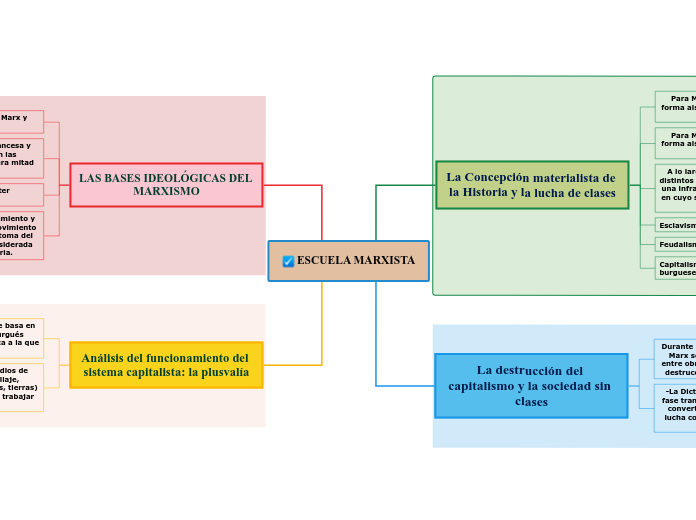 ESCUELA MARXISTA