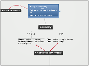 Going to University 
                     ...- Mind Map