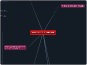 evolucion de la publicidad - Mapa Mental