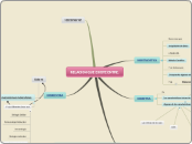 Sample Mind Map