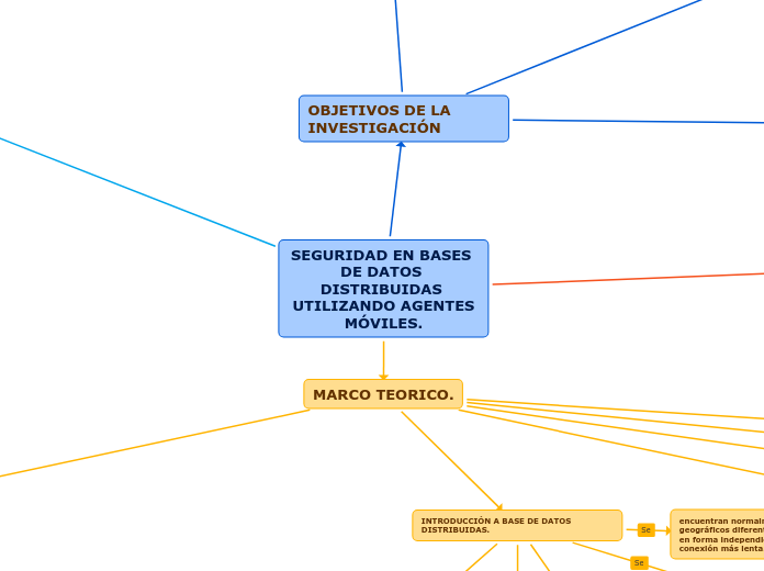 SEGURIDAD EN BASES DE DATOS DISTRIBUIDAS UTILIZANDO AGENTES
MÓVILES.