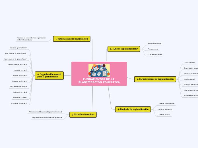 FUNDAMENTOS DE LA PLANIFICACIÓN EDUCATIVA