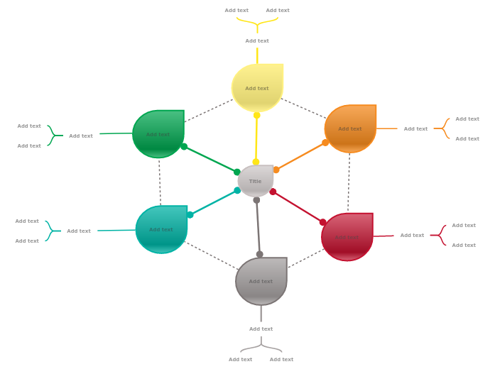 Colorful Mill - Mind Map