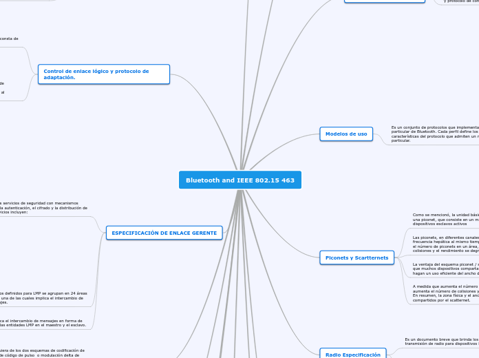 Bluetooth and IEEE 802.15 463