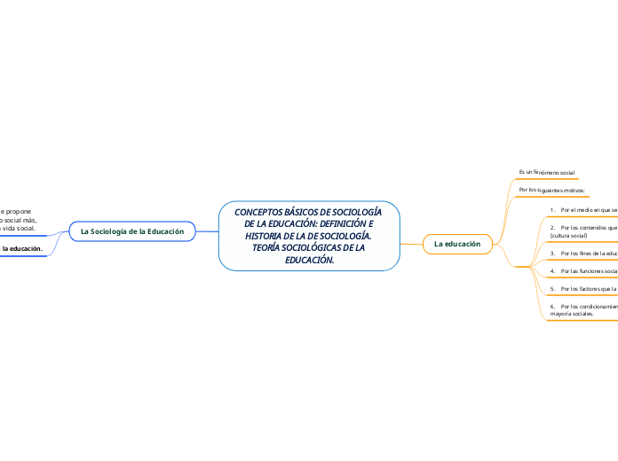 CONCEPTOS BÁSICOS DE SOCIOLOGÍA DE LA EDUCACIÓN: DEFINICIÓN E HISTORIA DE LA DE SOCIOLOGÍA. TEORÍA SOCIOLÓGICAS DE LA EDUCACIÓN.