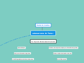 osteosarcoma de Femur - Mapa Mental