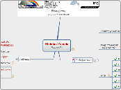 Mobilna PogodaPocketPc - Mind Map