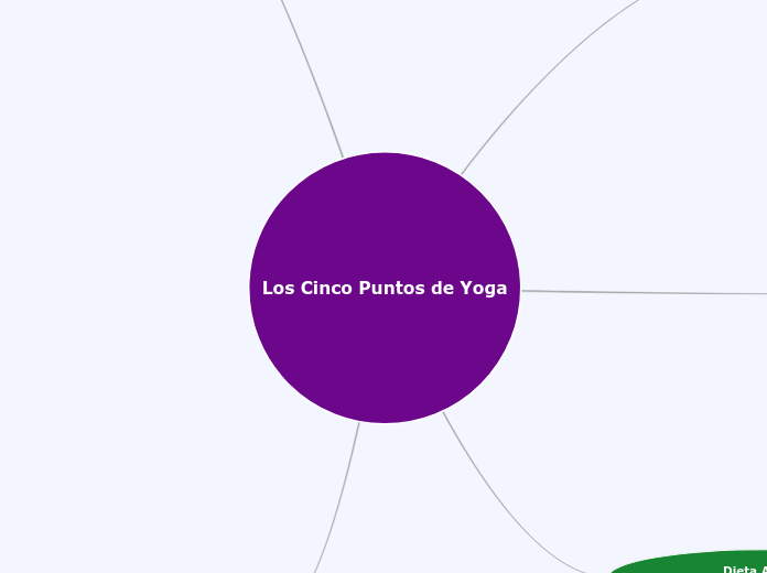 Los Cinco Puntos de Yoga