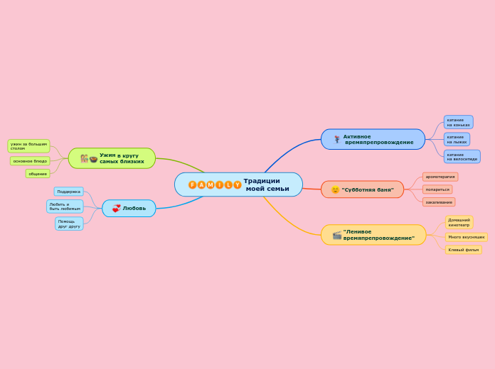 Традиции
 моей семьи
