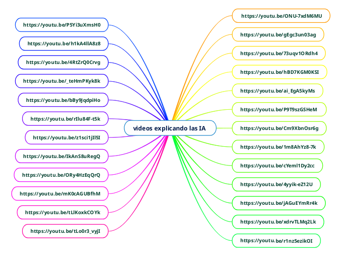 videos explicando las IA 