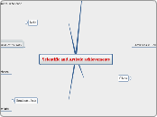 Scientific and Artistic achievements - Mind Map