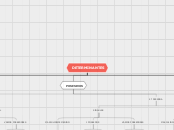 DETERMINANTES - Mapa Mental
