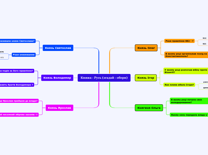 Княжа - Русь (згадай - обери) - Мыслительная карта