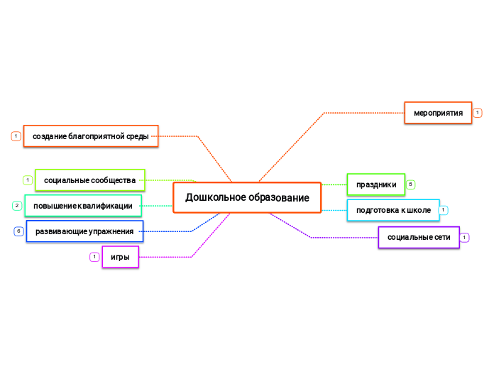 Дошкольное образование