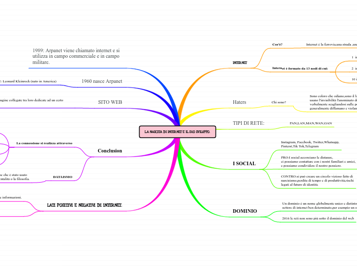 LA NASCITA DI INTERNET E IL SUO SVILUPPO.