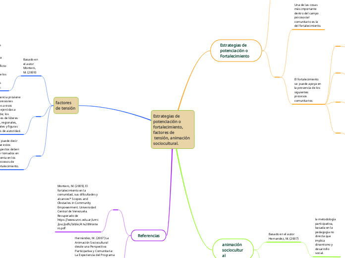 Estrategias de potenciación o fortalecimiento, factores de
 tensión, animación sociocultural.