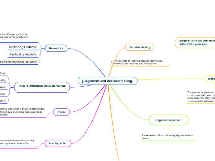 Judgement and decision making.