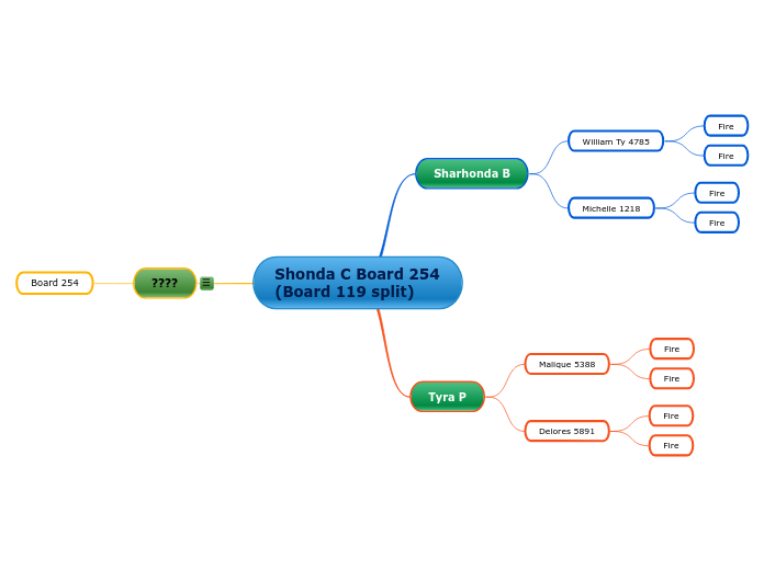 Shonda C Board 254 (Board 119 split)