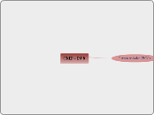 CMD - PJ 8 - Mapa Mental