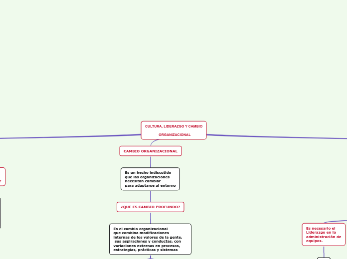 CULTURA, LIDERAZGO Y CAMBIO

              ORGANIZACIONAL