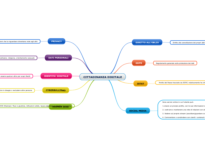 CITTADINANZA DIGITALE