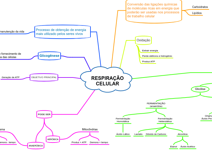 RESPIRAÇÃOCELULAR