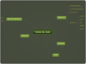 Sample Mind Map