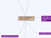 CAPÍTULO II: ESTRATEGIAS
PARA LA RELACI...- Mapa Mental