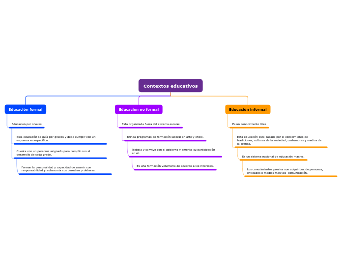 Contextos educativos