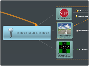 INTERAGIR, INTERAGIR, INTERAGIR   - Mapa Mental