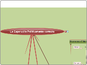 La Caperucita Políticamente correcta  - Mapa Mental