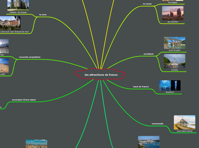 les attractions de france