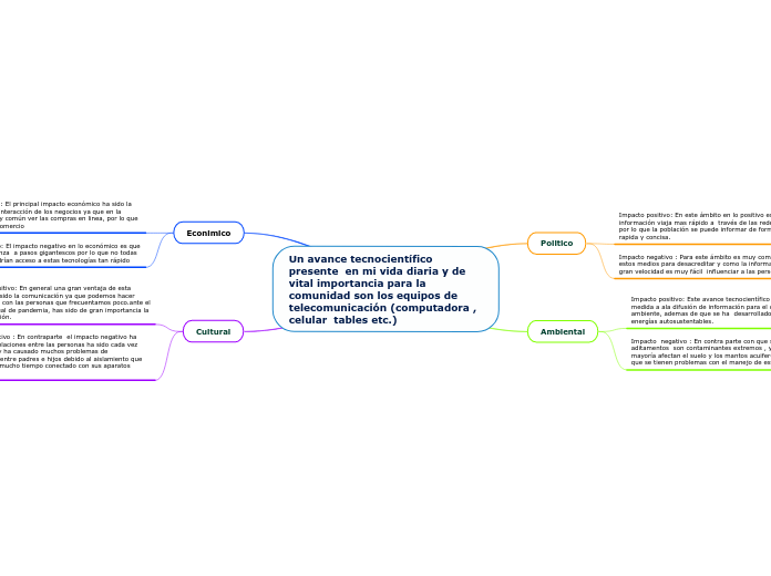 Un avance tecnocientífico presente  en mi vida diaria y de vital importancia para la comunidad son los equipos de telecomunicación (computadora , celular  tables etc.)