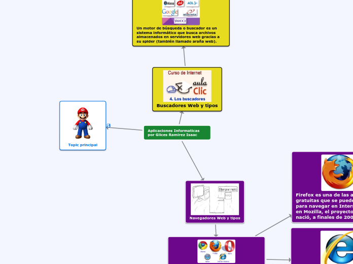 Aplicaciones Informaticas por Gilces Ra...- Mapa Mental