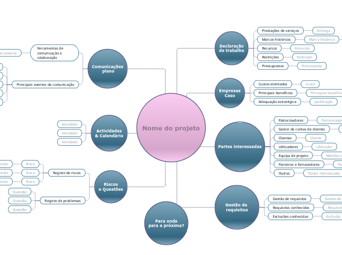 Definir um projeto empresarial - proposta