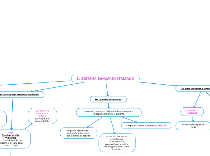 IL SISTEMA BANCARIO ITALIANO