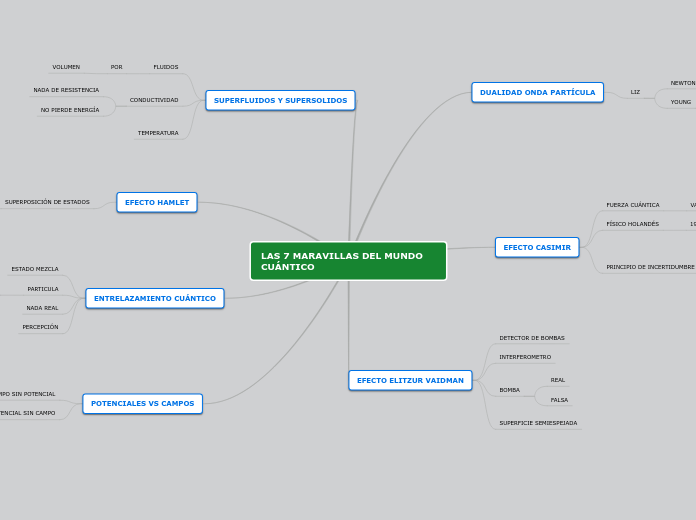 LAS 7 MARAVILLAS DEL MUNDO CUÁNTICO - Mapa Mental
