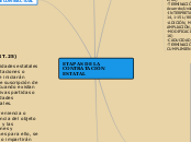 ETAPAS DE LA CONTRATACIÓN ESTATAL - Mapa Mental