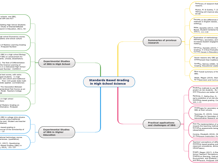 Standards Based Grading in High School Science