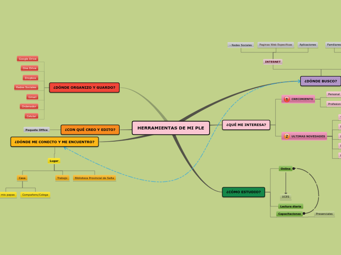 Sample Mind Map