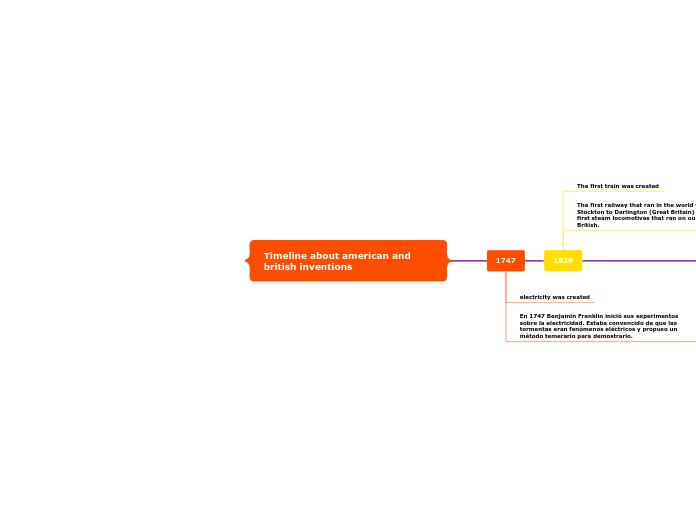 Timeline about american and british inventions