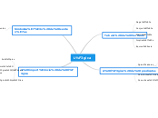 Lógica - Mapa Mental
