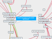 SEMIOLOGÍA CARDIOVASCULAR - Mapa Mental