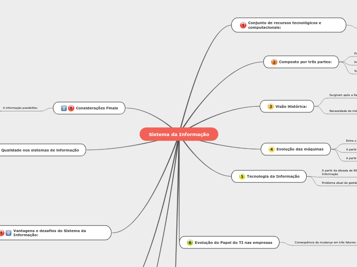 Sistema da Informação - Mapa Mental