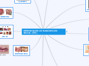 ENFERMEDADES DE TRANSMISION SEXUAL (ETS)