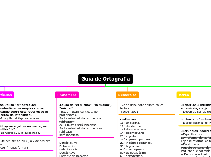 Tree organigram