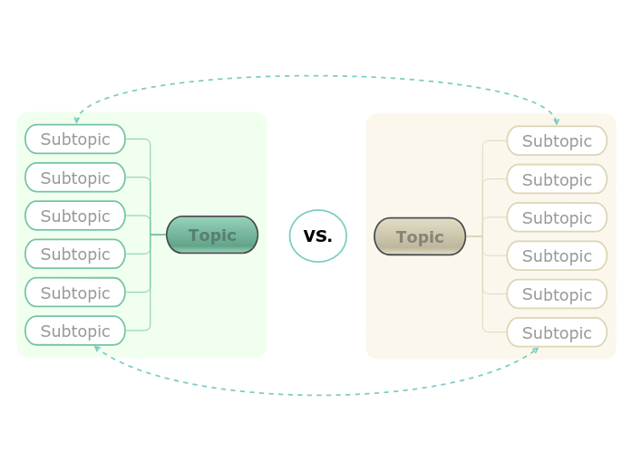 Comparison diagram - Mind Map